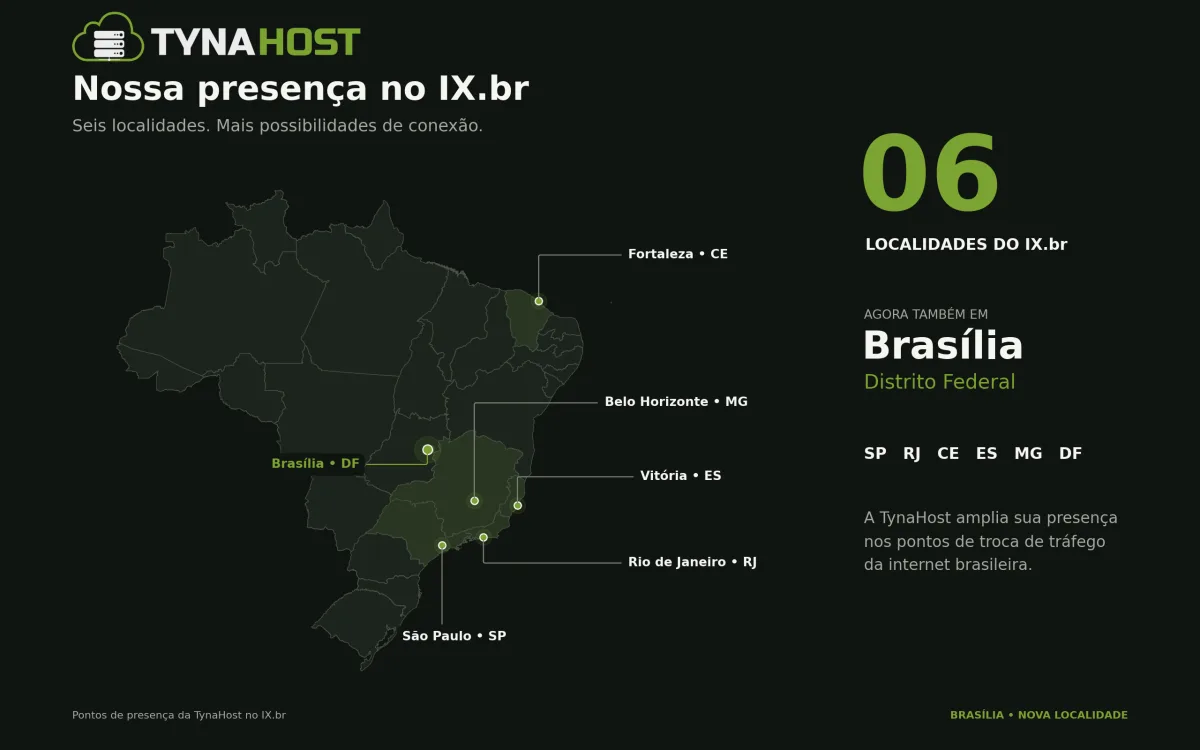Mapa de localidades de presença da TynaHost no IX.br